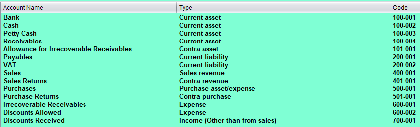 Default GL Accounts List