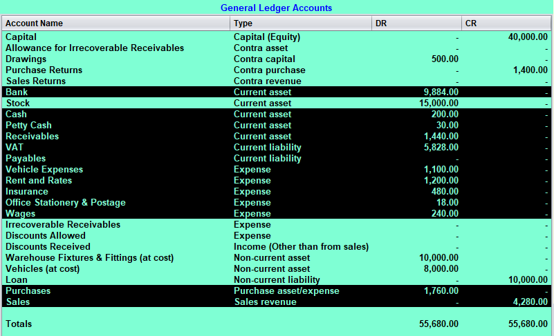 Selected Accounts
