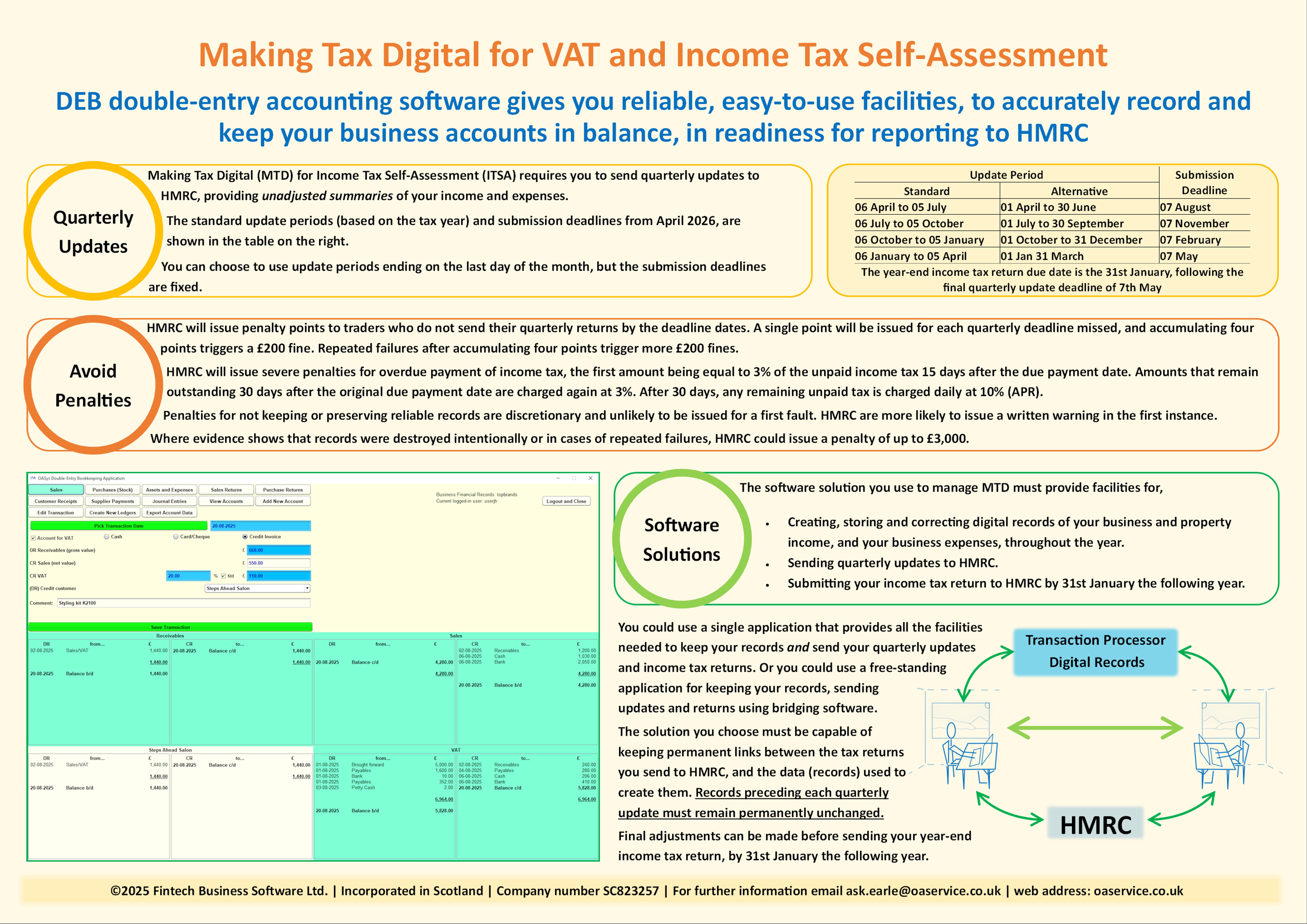 A2 poster showing Making Tax Digital timeline and key dates for VAT and Income Tax Self-Assessment